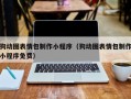 乳山狗动图表情包制作小程序（狗动图表情包制作小程序免费）